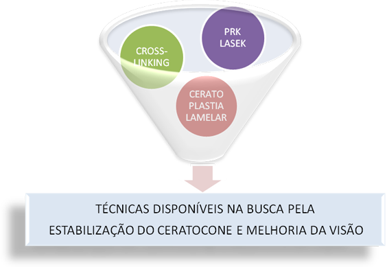 Ceratocone 02